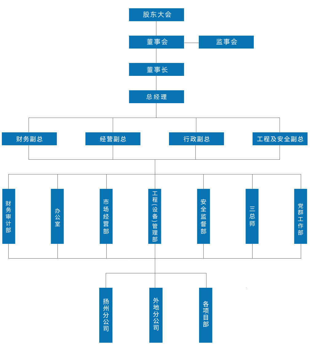 揚州水利建筑工程有限責(zé)任公司